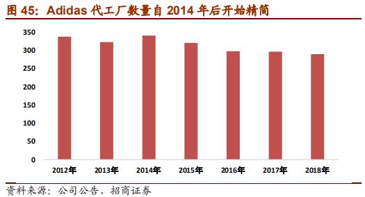 nike与adidas竞争各自的优势,nike和adidas品牌对比