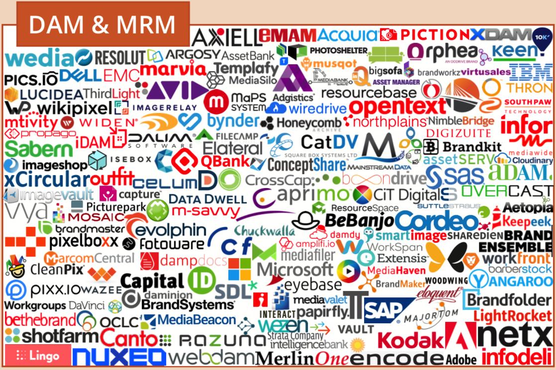 martech全景图,martech营销技术图谱2021