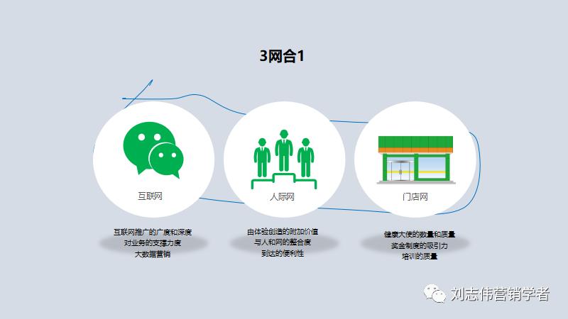 新零售背景下企业营销策略探究,b2b平台运营方案ppt