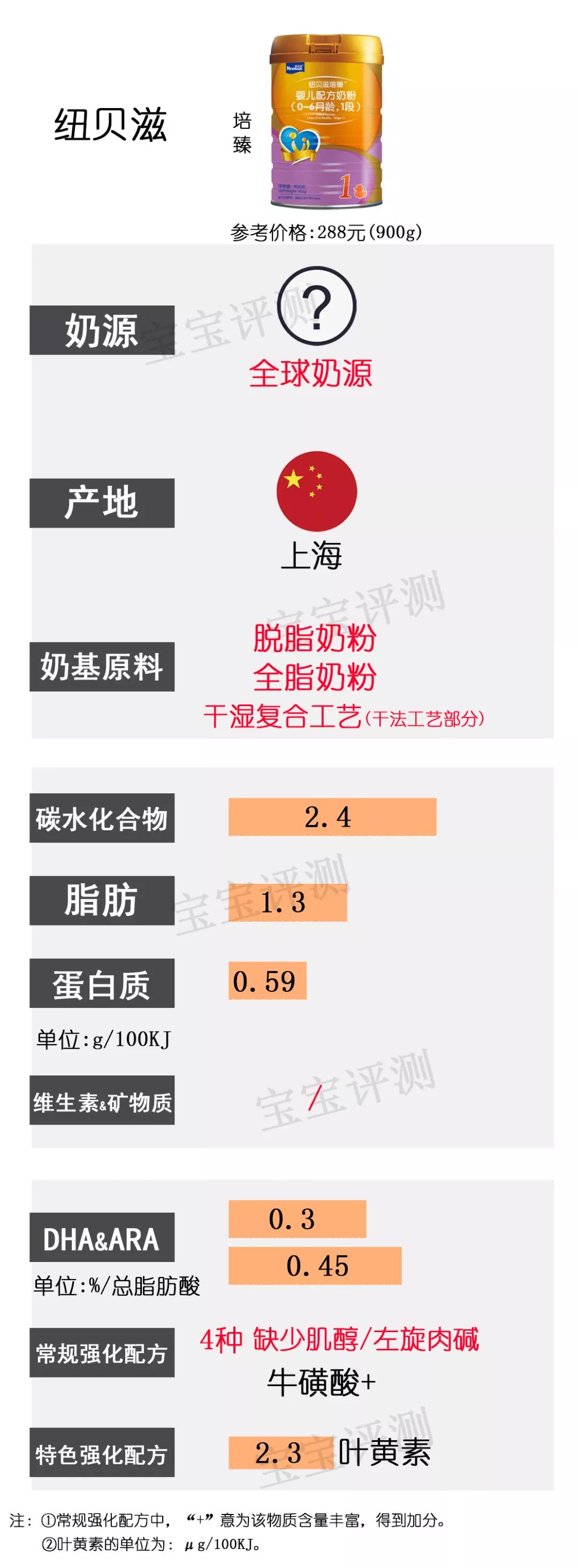 37款国行版1段奶粉,最新国产1段奶粉对比测评