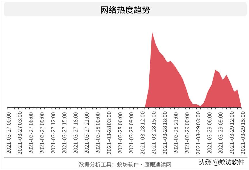 吊牌写含96%羊毛实际一根羊毛都没，电商直播带货成重灾区