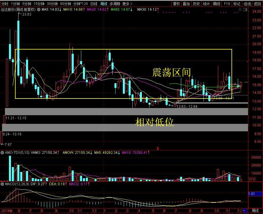 运达股份|国内风电领域技术最先进的企业之一