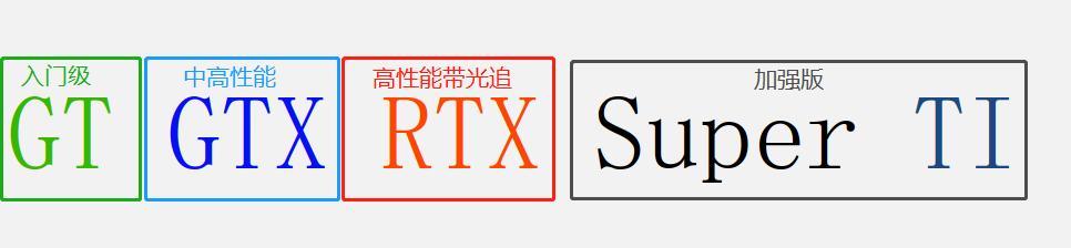 英伟达全新显卡现在有哪些,英伟达入门级显卡2023