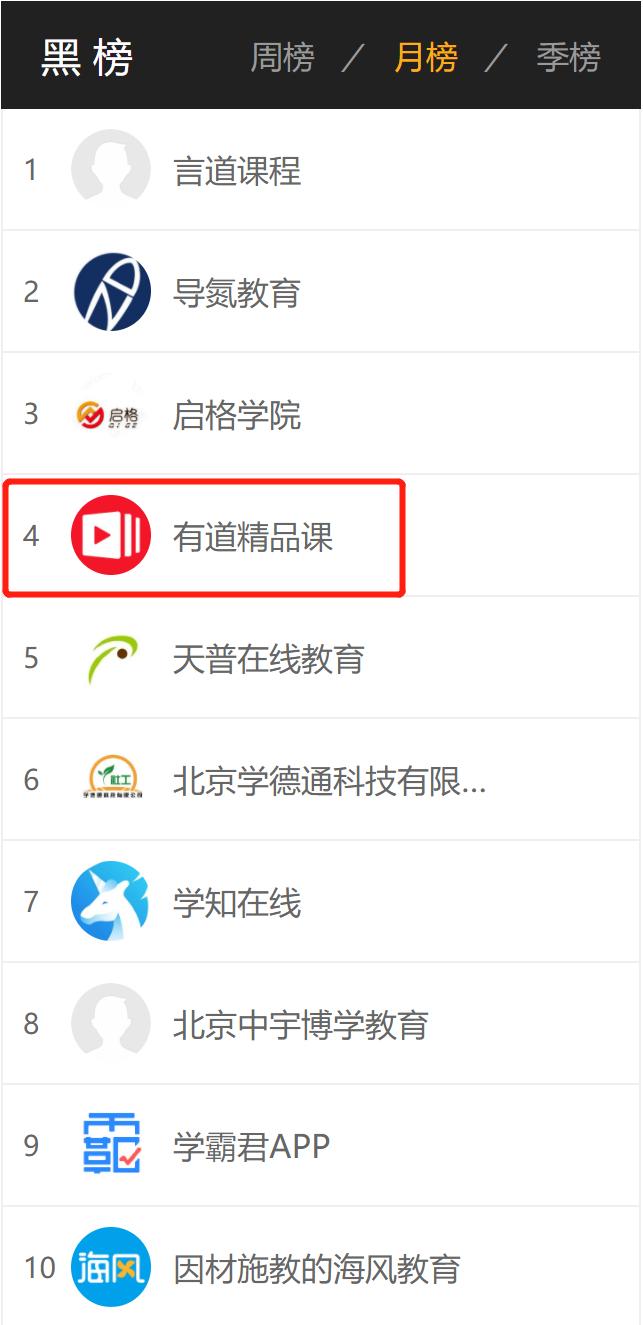有道精品课有被罚款吗,有道精品课吐槽