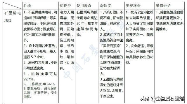 石墨烯电地暖一个月电费多少,石墨烯电地暖安装多少钱一平方