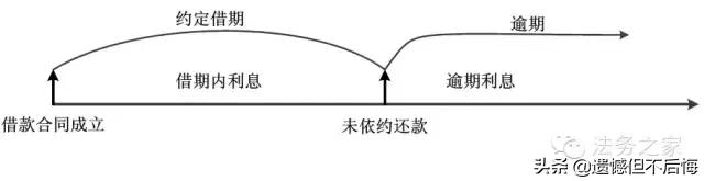 2019民间借贷利息多少合法,2022年民间借贷利息几多合法