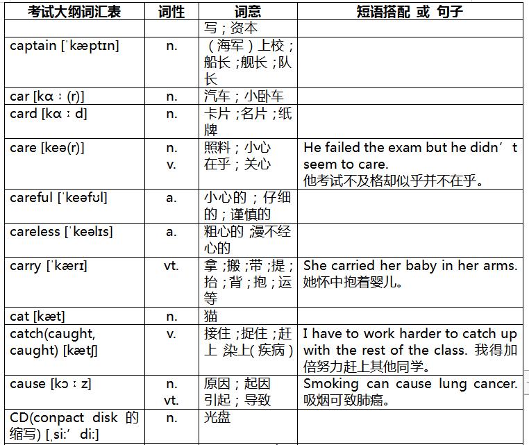 奇速英语重点辨析,速记中考英语词汇2023