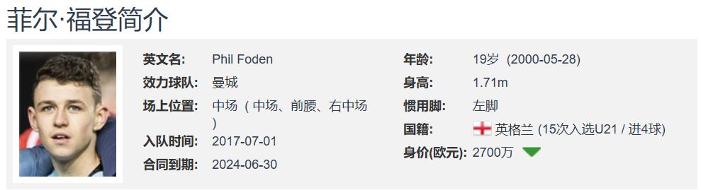人物｜菲尔·福登，瓜帅钦点的大卫席尔瓦接班人，未来的中场大师