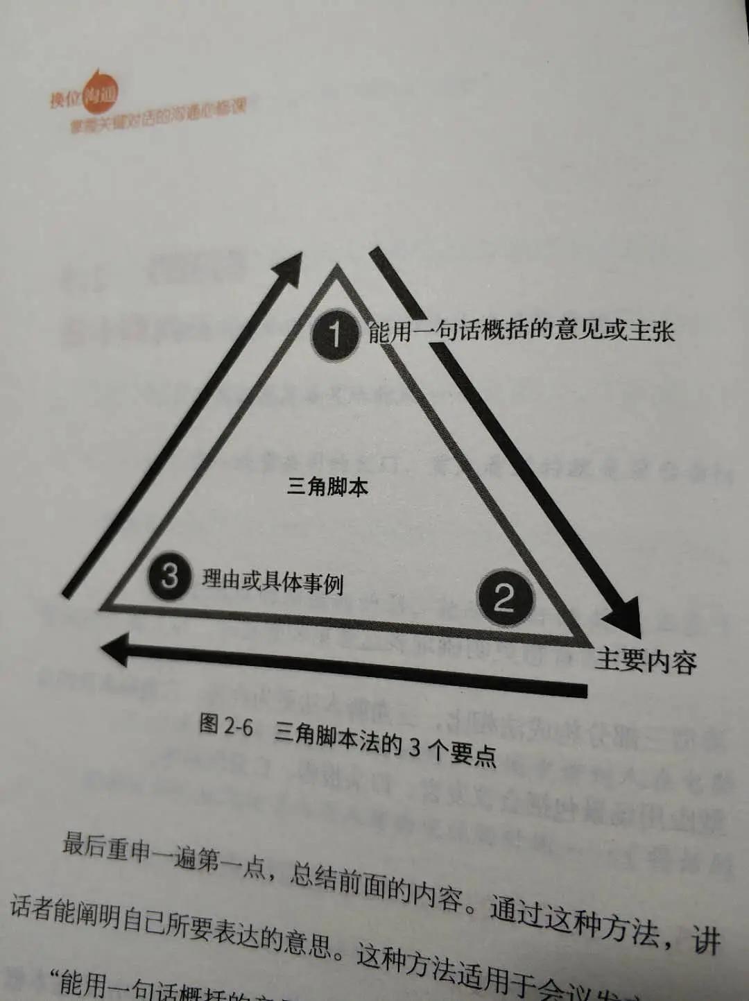 5种说话技巧,有效的口头沟通技巧