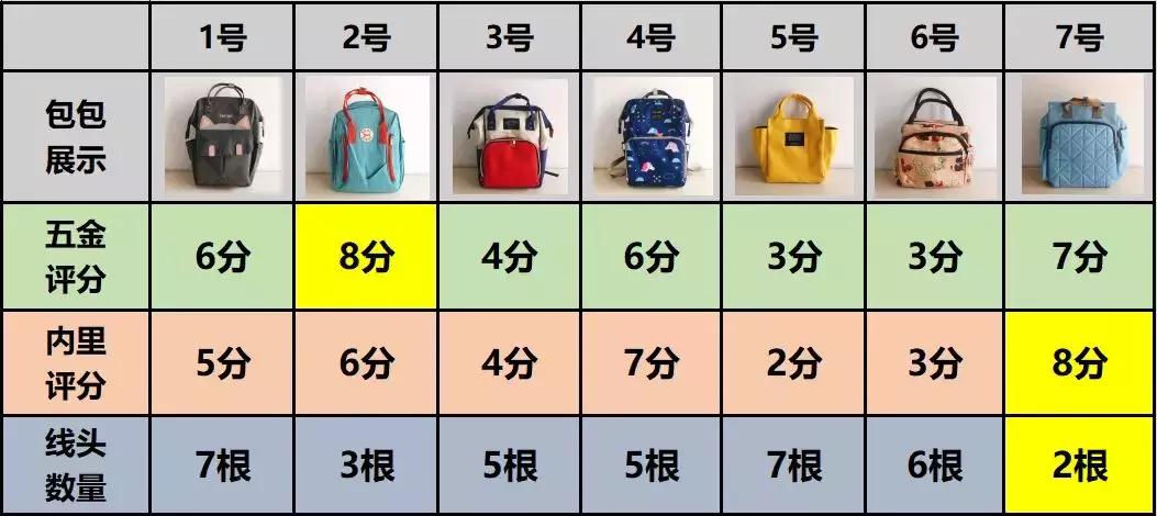 女生包包推荐便宜,便宜的包包有市场吗