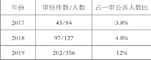 网络诈骗犯罪趋势,预防电信网络诈骗犯罪