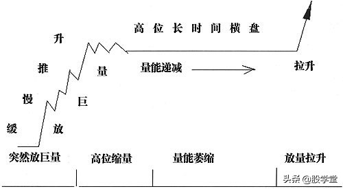 a股主力操作密码,a股主力如何布局