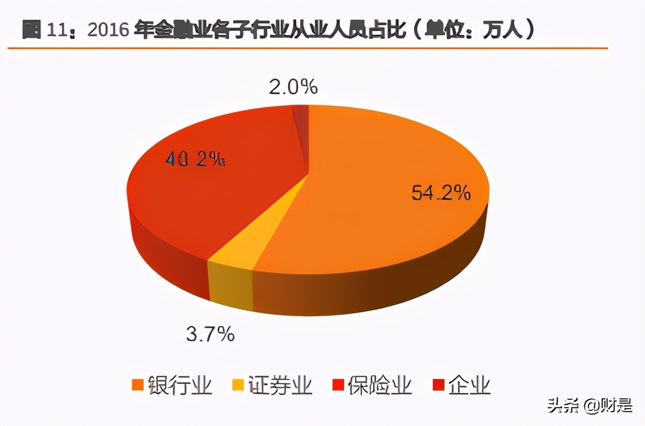 财经职业培训,财经培训行业