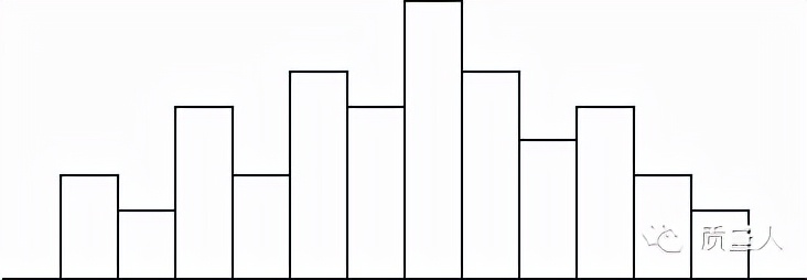 如何快速了解直方图,直方图观察与应用图解