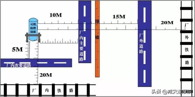 安全知识：最全安全距离汇总，不能再全了！