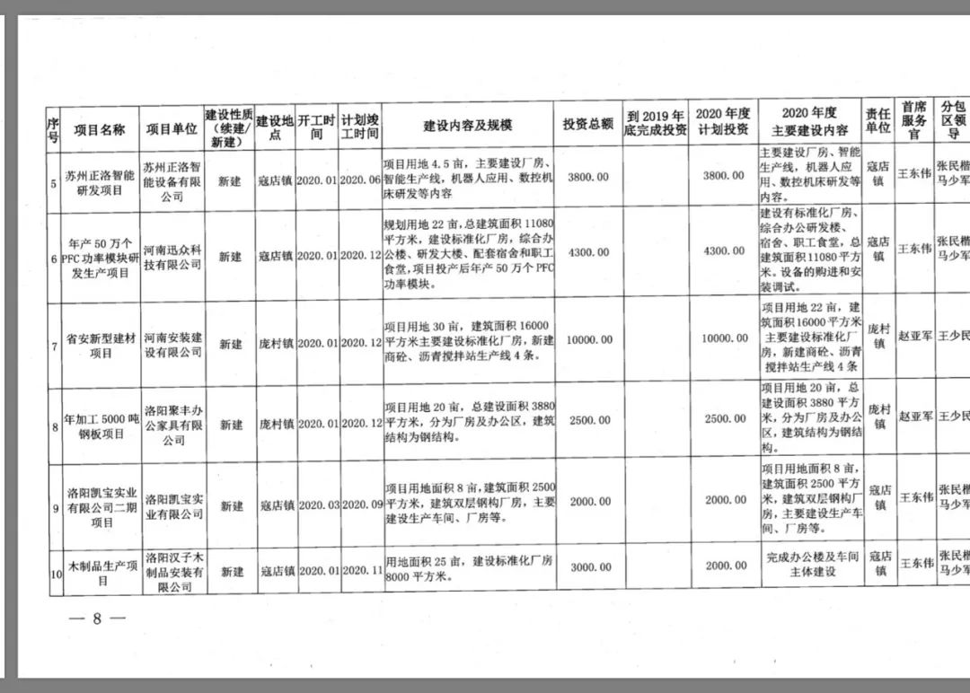 伊滨区规划十大地标,伊滨区中央公园最新规划图
