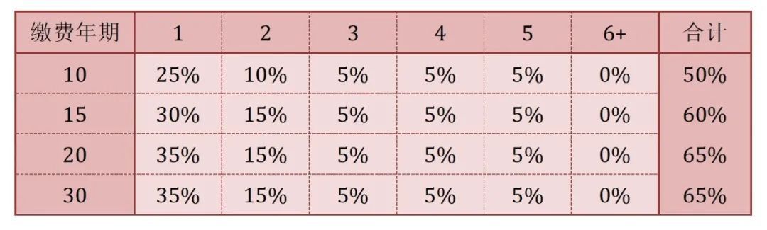 保险营销员管理现状,保险营销员