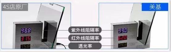 如何正确挑选车膜,劣质车膜