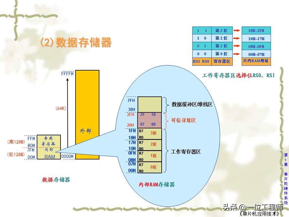 什么是单片机有何特点,什么是单片机通俗的讲一下