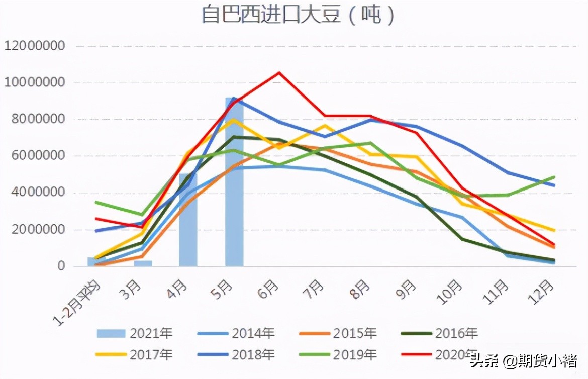 饲料企业提货慢,豆粕库存连增数周,美豆企稳在即,期货敢抄底?