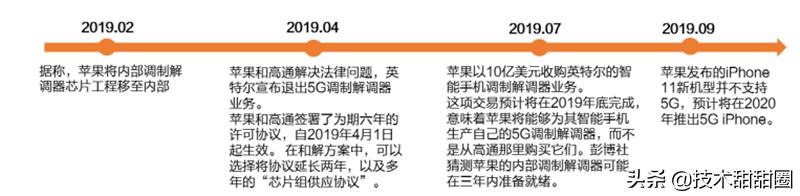 华为供应链和苹果供应链对比,苹果华为供应链在国产化