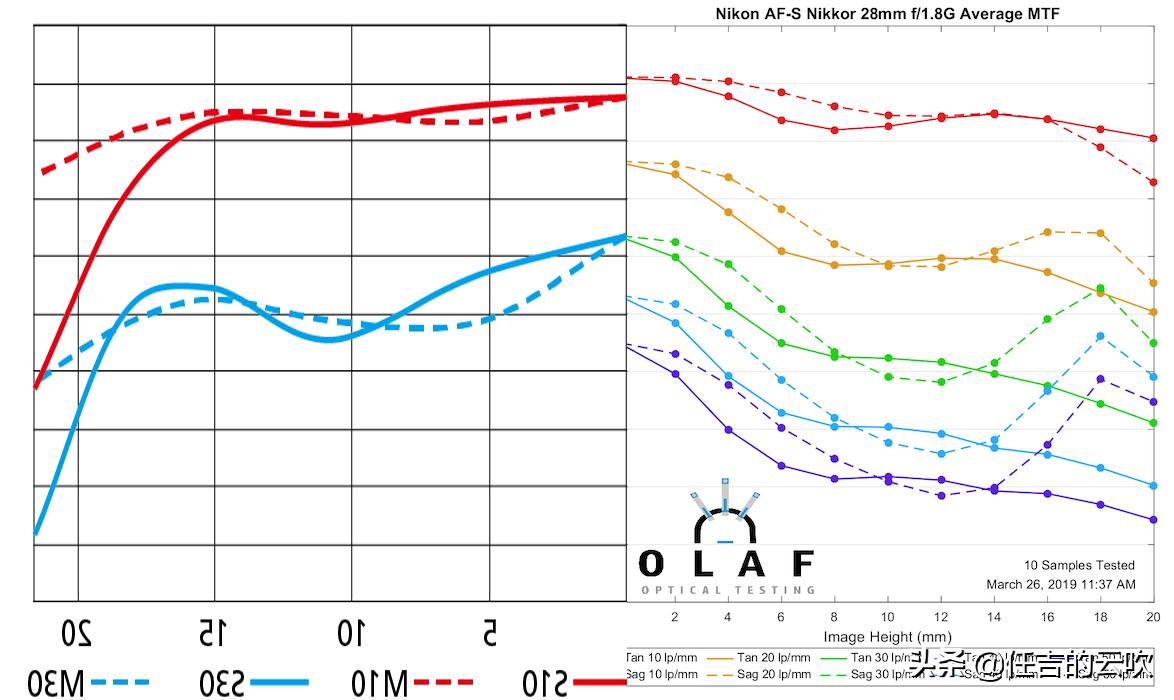 尼康z50用料,尼康定焦镜头和变焦镜头的搭配