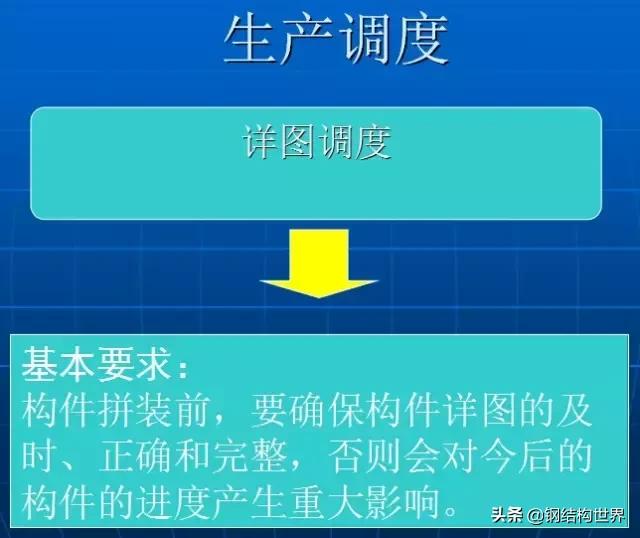 钢结构厂房平米造价,钢结构厂房知识大全收藏备用