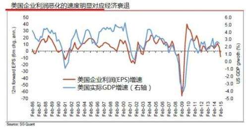 数学可以计算出未来吗,数学学得好可以股市预测吗