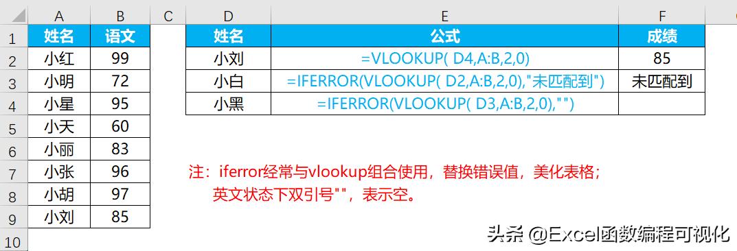 if函数与mod函数的嵌套的用法,逻辑函数表示方法唯一的是哪种