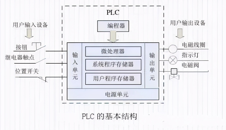 台达变频器内置plc控制变频器实例,plc控制变频器应怎样更换变频器