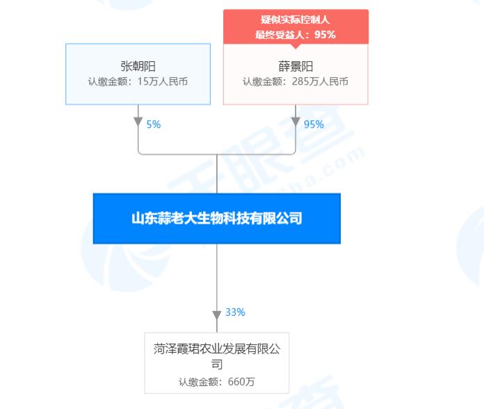 山东蒜老大生物科技有限公司,山东蒜老大生物有限公司