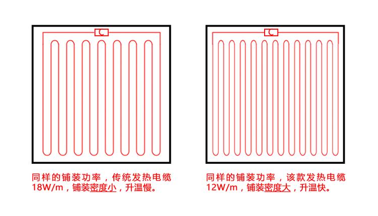 50平方碳纤维地暖需几个温控器,电地暖与碳纤维地暖