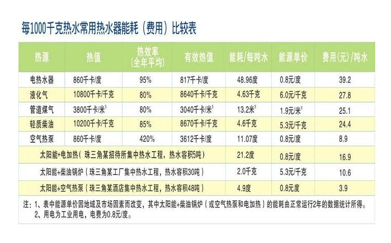 各种热水器的利弊,饮用热水器哪种实用