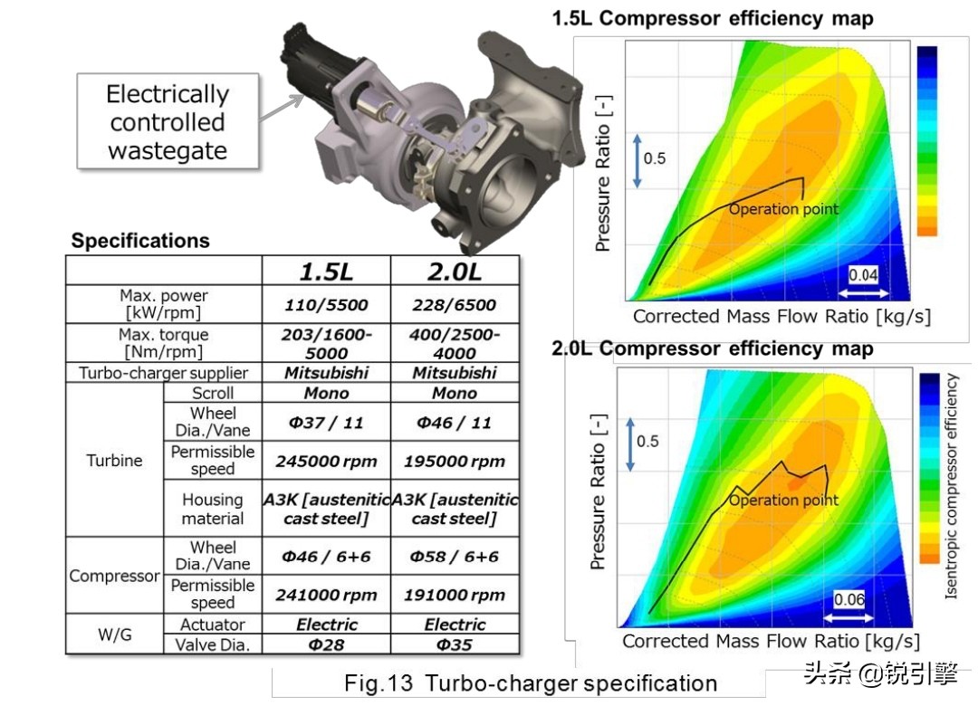 本田冠道2.0t发动机可靠性,本田2.0t地球梦发动机