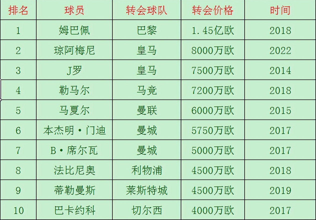 欧洲黑店波尔图本菲卡阿贾克斯,摩纳哥跟多特蒙德哪个实力强