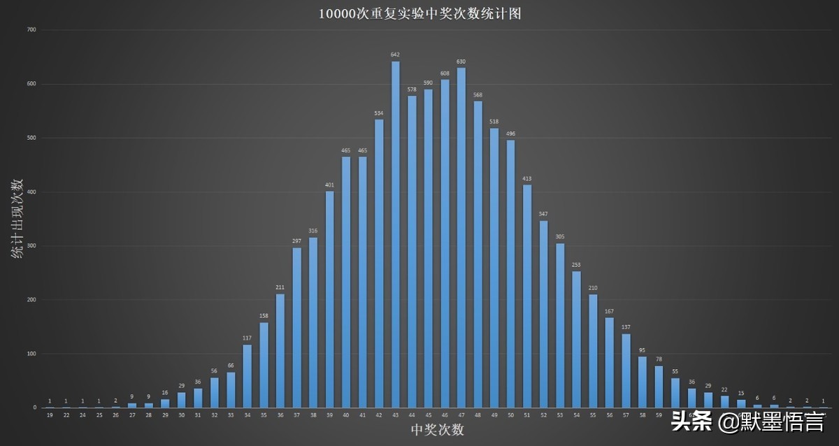 双色球篮球多少期值得守号,双色球守号成功案例