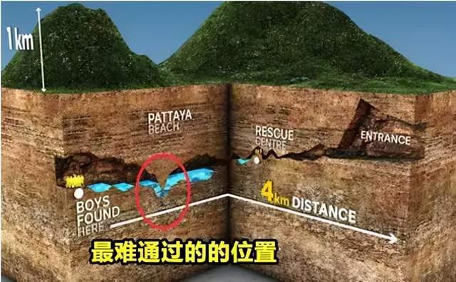 2018年泰国洞穴救援真实事件,孩子被困无人洞穴泰国洞穴营救