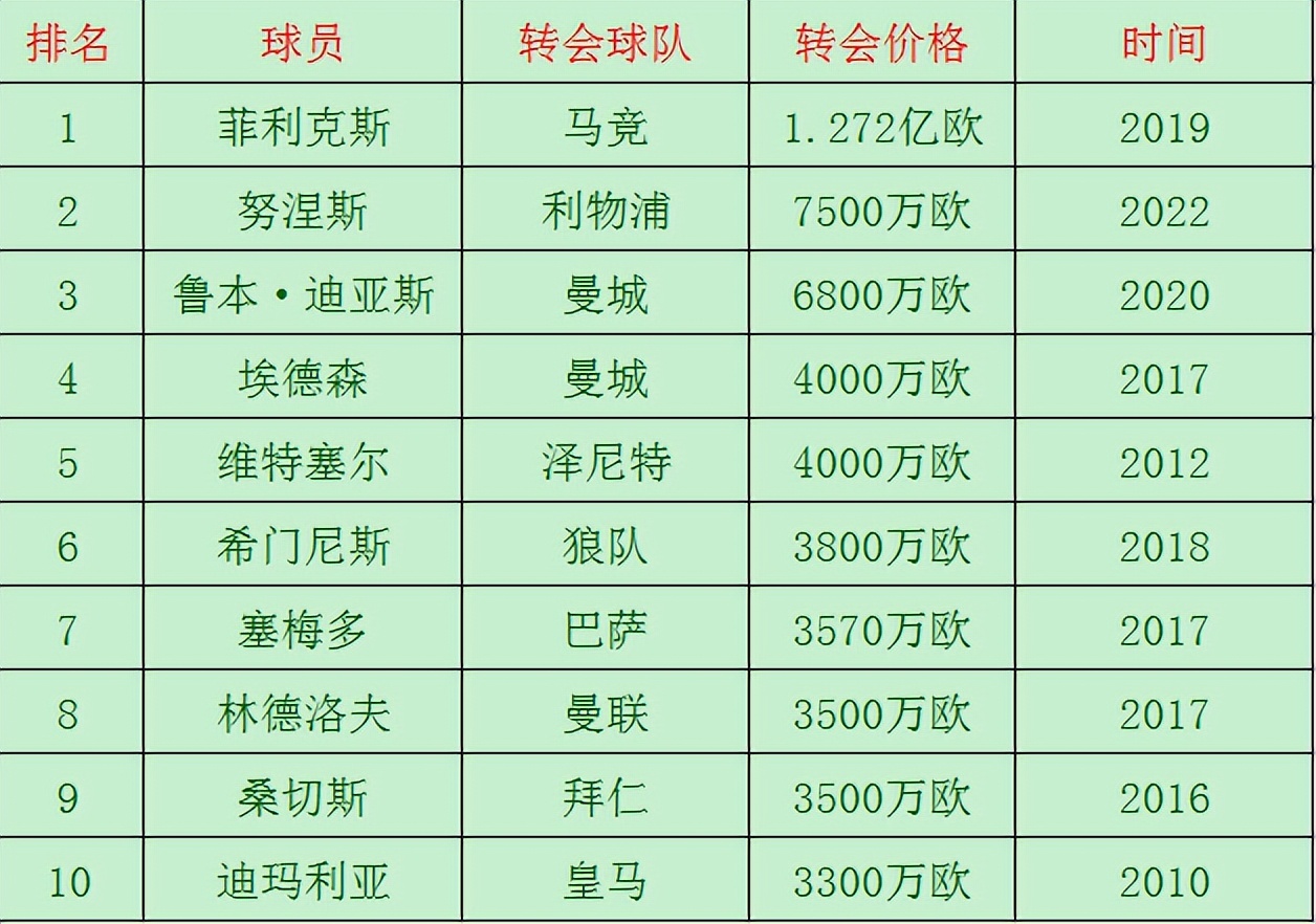 欧洲黑店波尔图本菲卡阿贾克斯,摩纳哥跟多特蒙德哪个实力强
