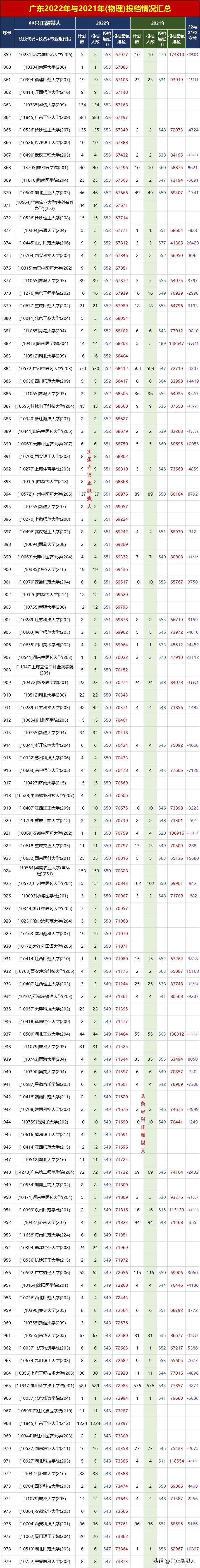 2023广东物理特招线,广东2023年高考物理特控线