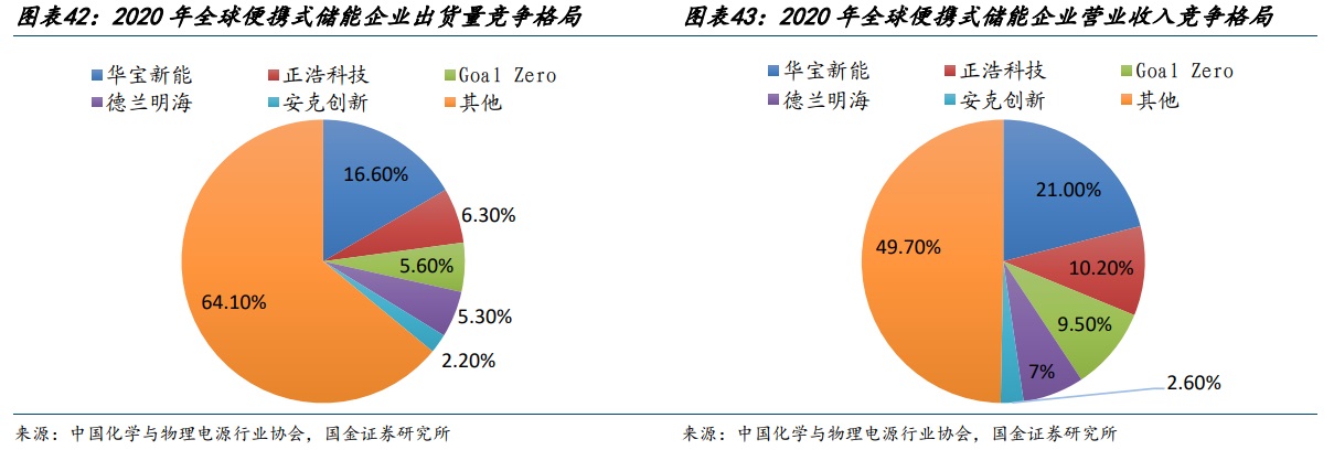 公牛集团有哪些竞争对手,公牛集团和韩电哪个厉害