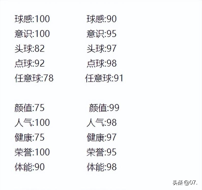 大罗和小罗足球明星,大罗和小罗和梅西