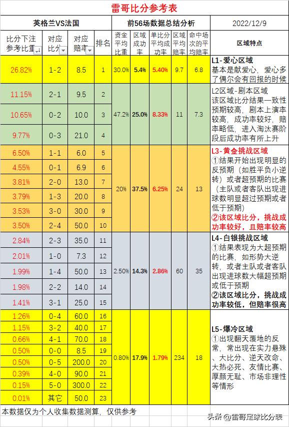 雷哥足球比分表ac米兰,雷哥最新比赛视频