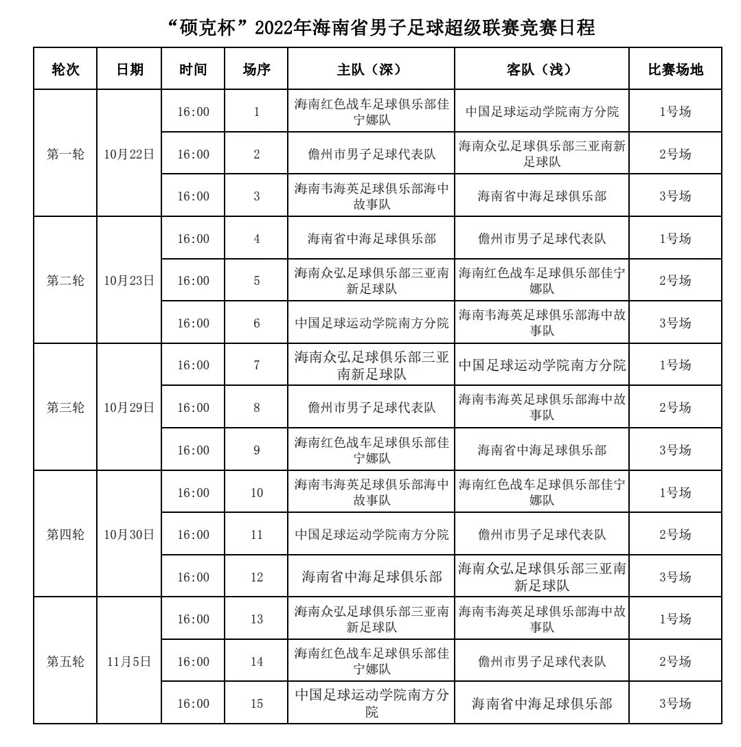 2021海南超级足球联赛情况,2022海口足球联赛