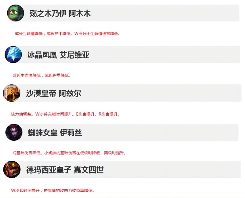 lol狐狸14.4加强,lol新版本狐狸出装和天赋