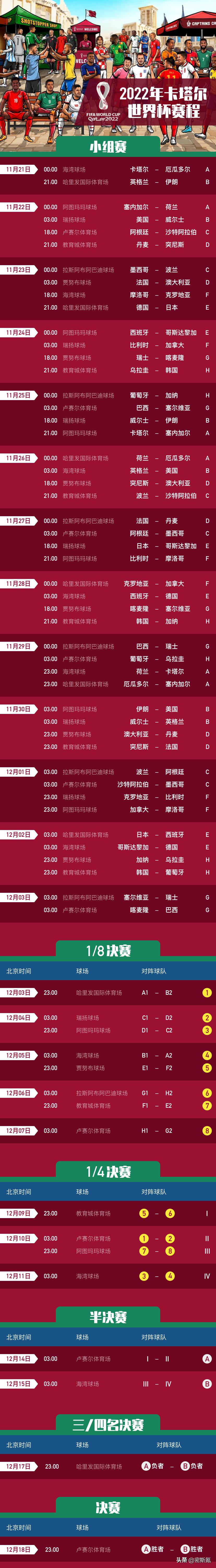 2022卡塔尔世界杯数据,2022卡塔尔世界杯最精彩的球