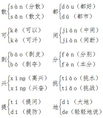语文一年级下册知识清单课文理解,一年级语文下册全册重点知识归纳