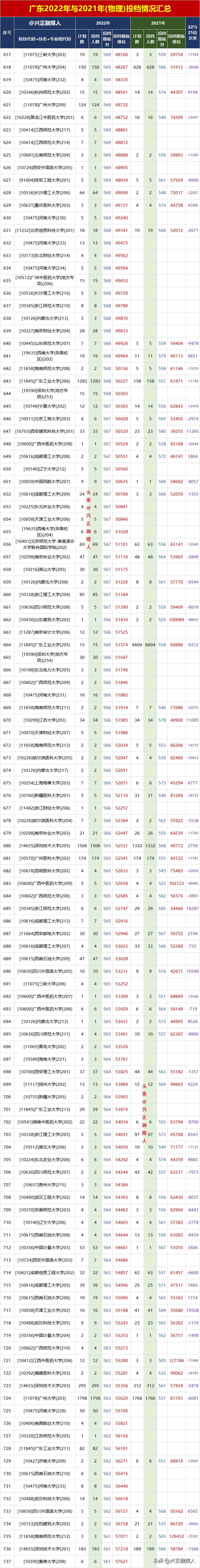 2023广东物理特招线,广东2023年高考物理特控线