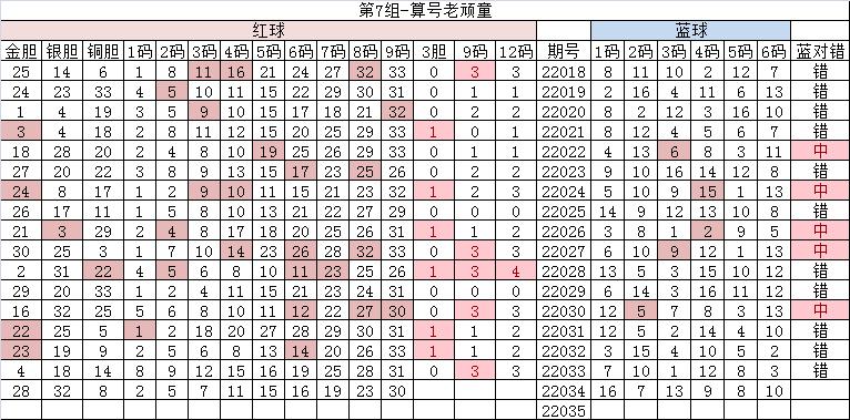 2022年双色球33期3月24日开什么号,双色球24040期最新精准分析
