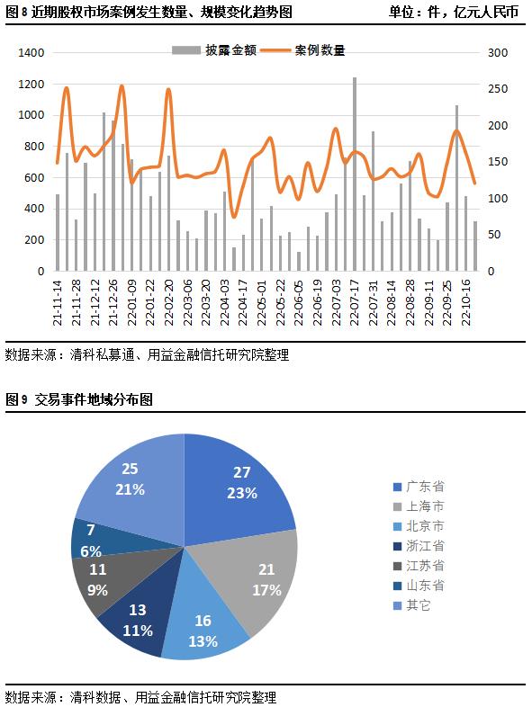 用益-私募市场周评：百亿基金经理正式“奔私”量化私募积极自购