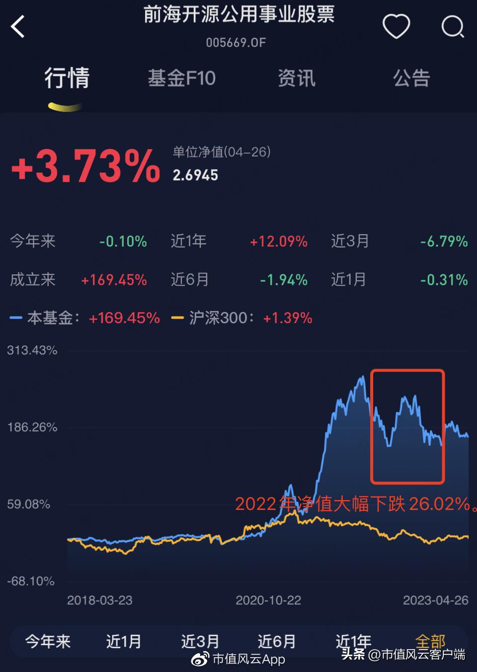 崔宸龙基金净值,崔宸龙最新持仓